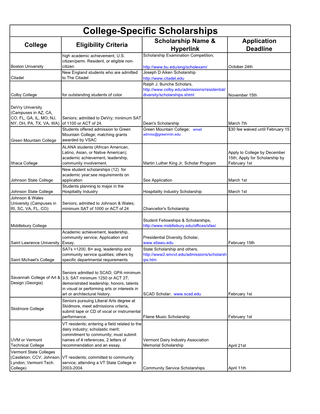 College-Specific Scholarships Scholarship Name & Application College Eligibility Criteria Hyperlink Deadline High Academic Achievement, U.S