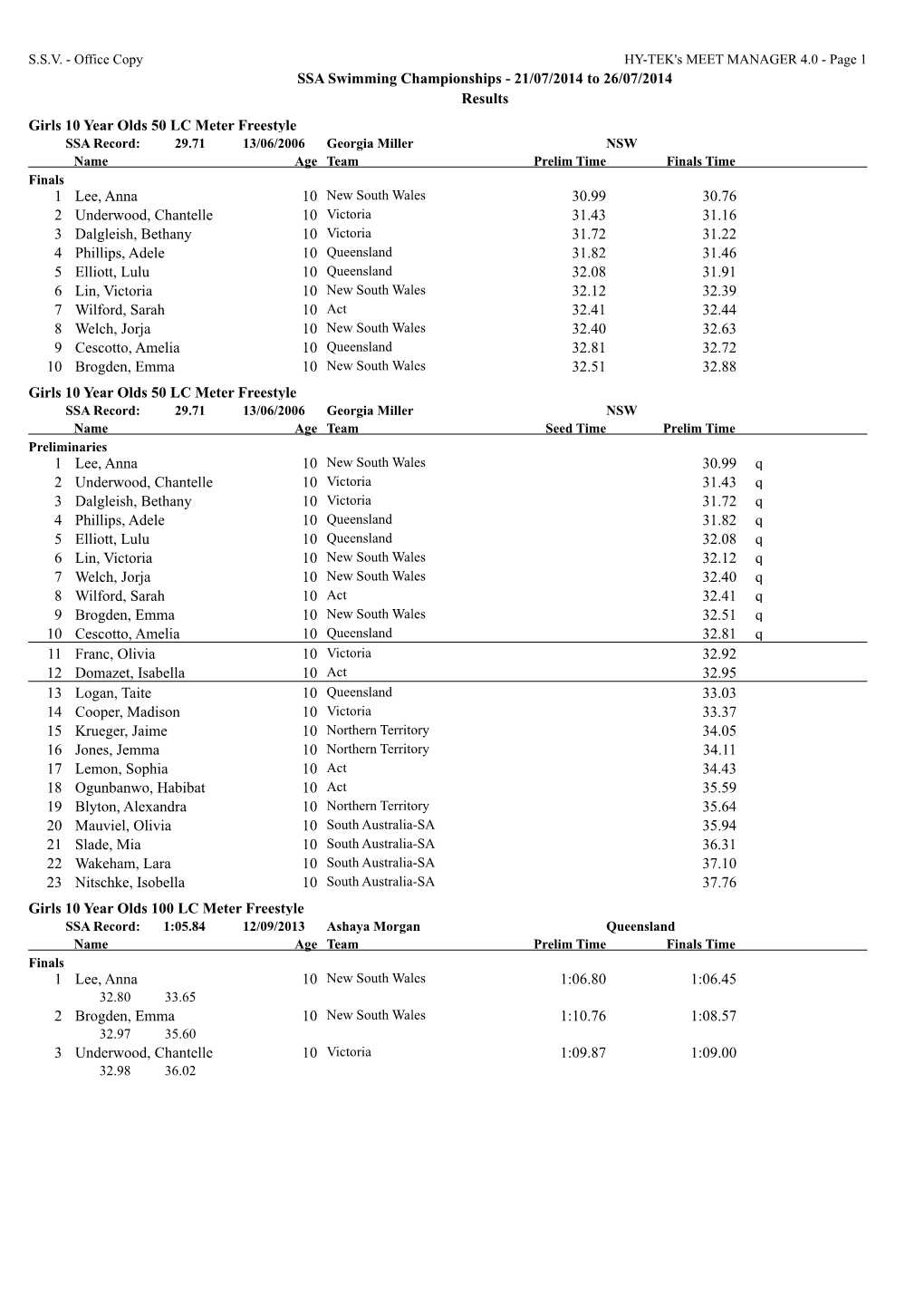 SSA Swimming Championships - 21/07/2014 to 26/07/2014 Results