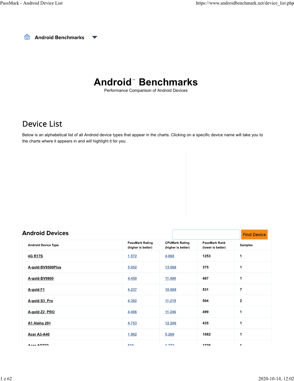 Passmark - Android Device List