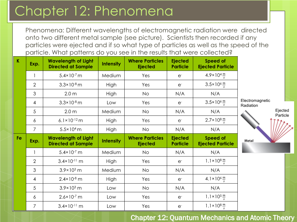 Chapter 12: Phenomena