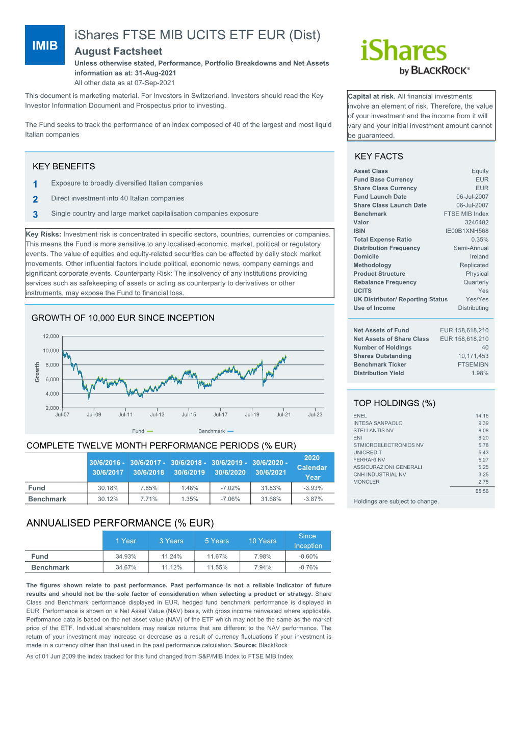 Ishares FTSE MIB UCITS ETF EUR (Dist)