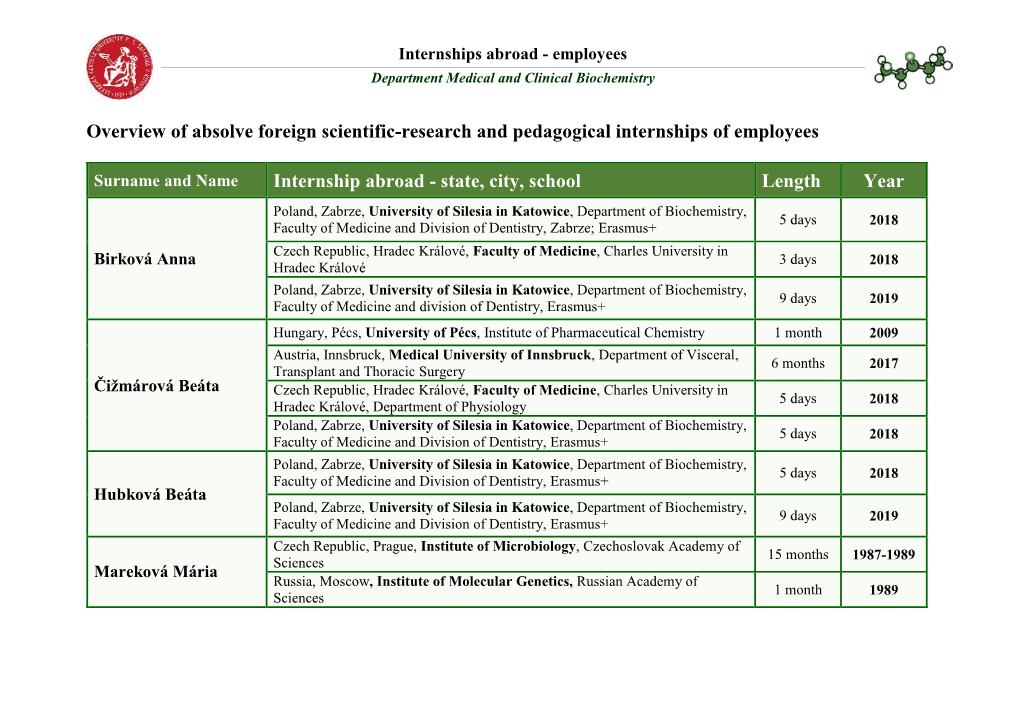 Internships Abroad - Employees Department Medical and Clinical Biochemistry