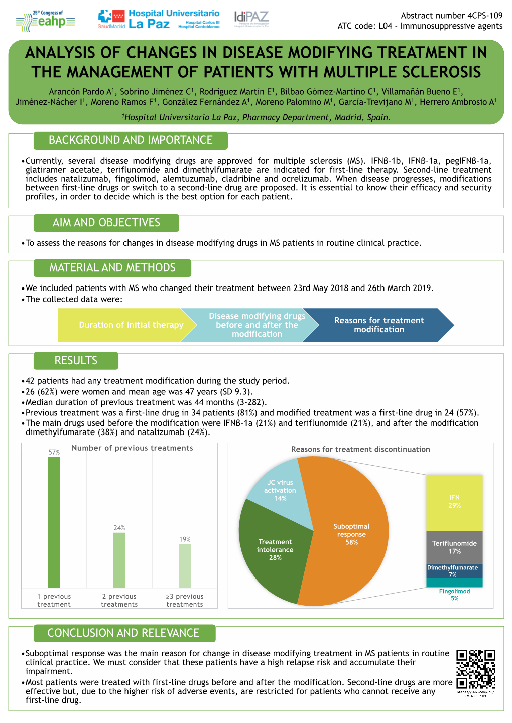 Analysis of Changes in Disease Modifying Treatment in The