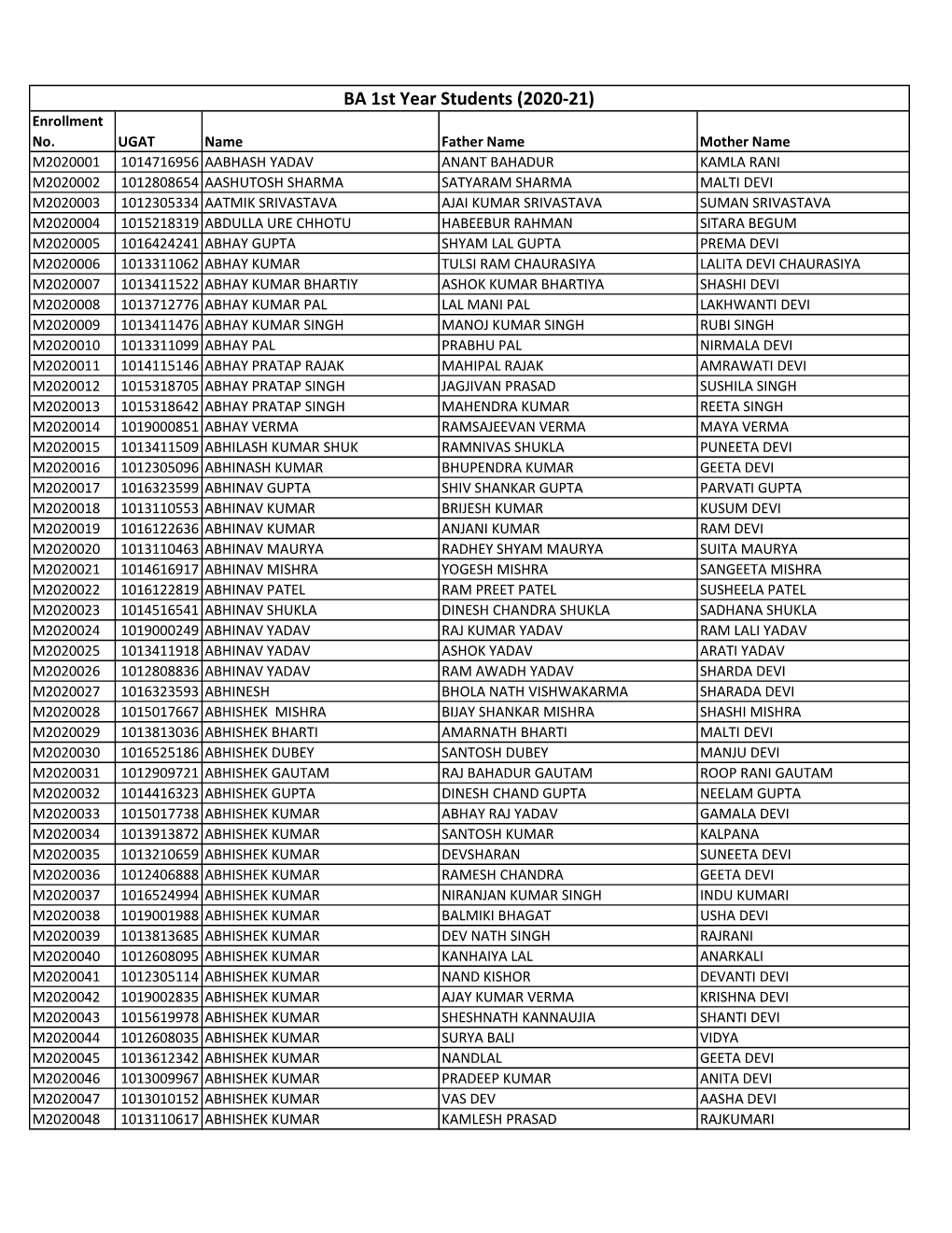 BA 1St Year Students (2020-21) Enrollment No