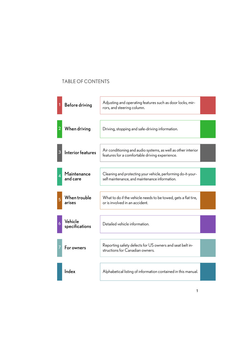 TABLE of CONTENTS 1 Before Driving 2 When Driving 3 Interior