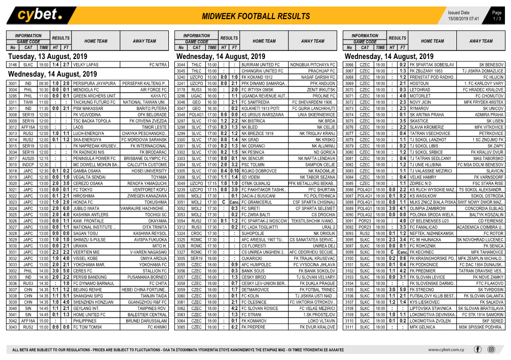 Midweek Football Results Midweek Football