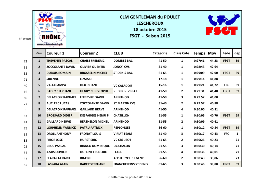 CLM GENTLEMAN Du POULET LESCHEROUX 18 Octobre 2015 FSGT - Saison 2015 N° Dossard