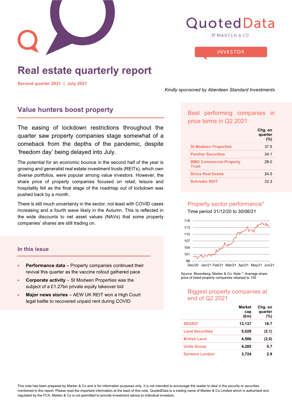 Real Estate Quarterly Report