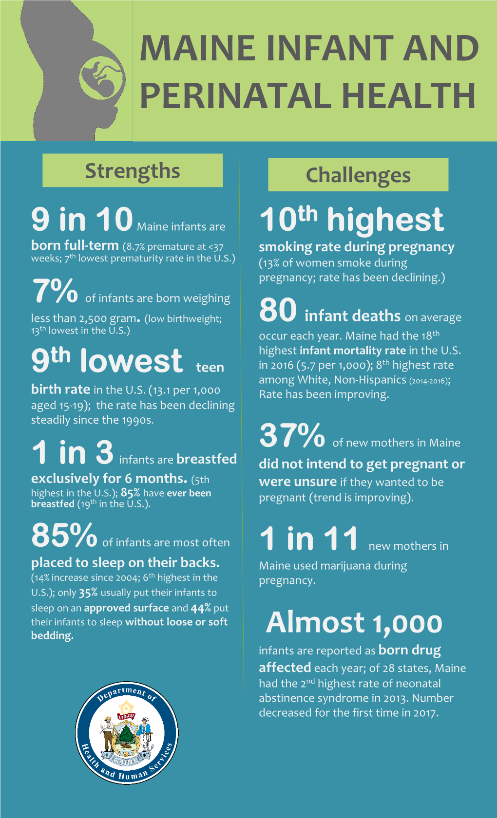 Maine Infant and Perinatal Health