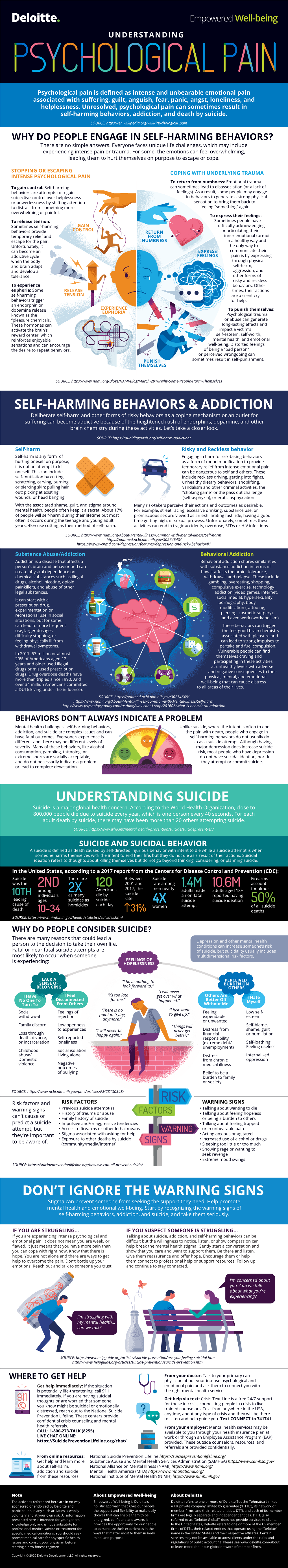 Understanding Psychological Pain