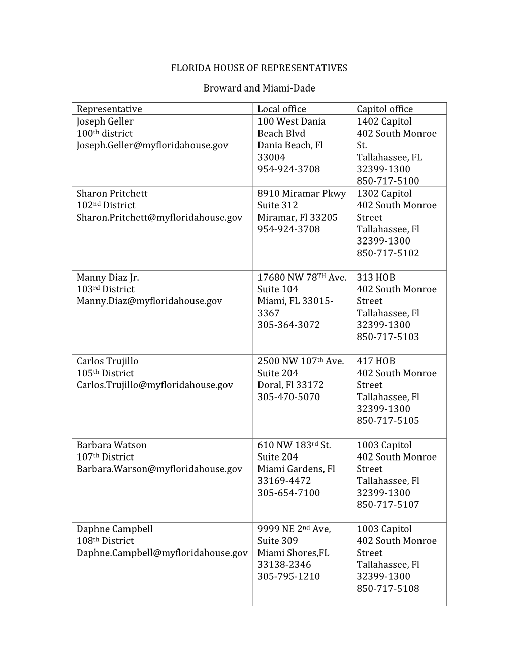 FLORIDA HOUSE of REPRESENTATIVES Broward and Miami-Dade