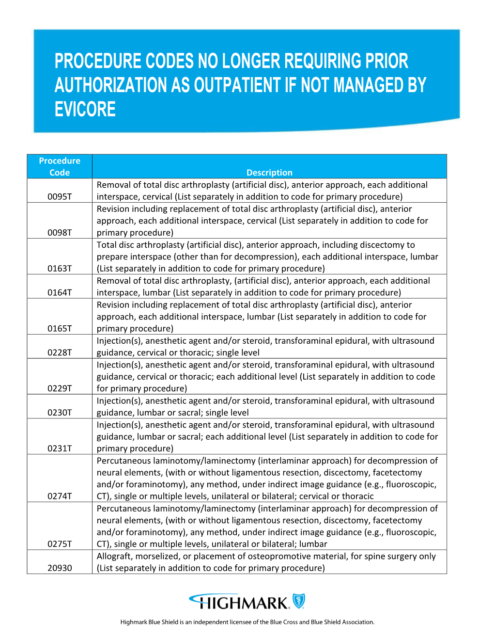 Procedure Codes No Longer Requiring Prior