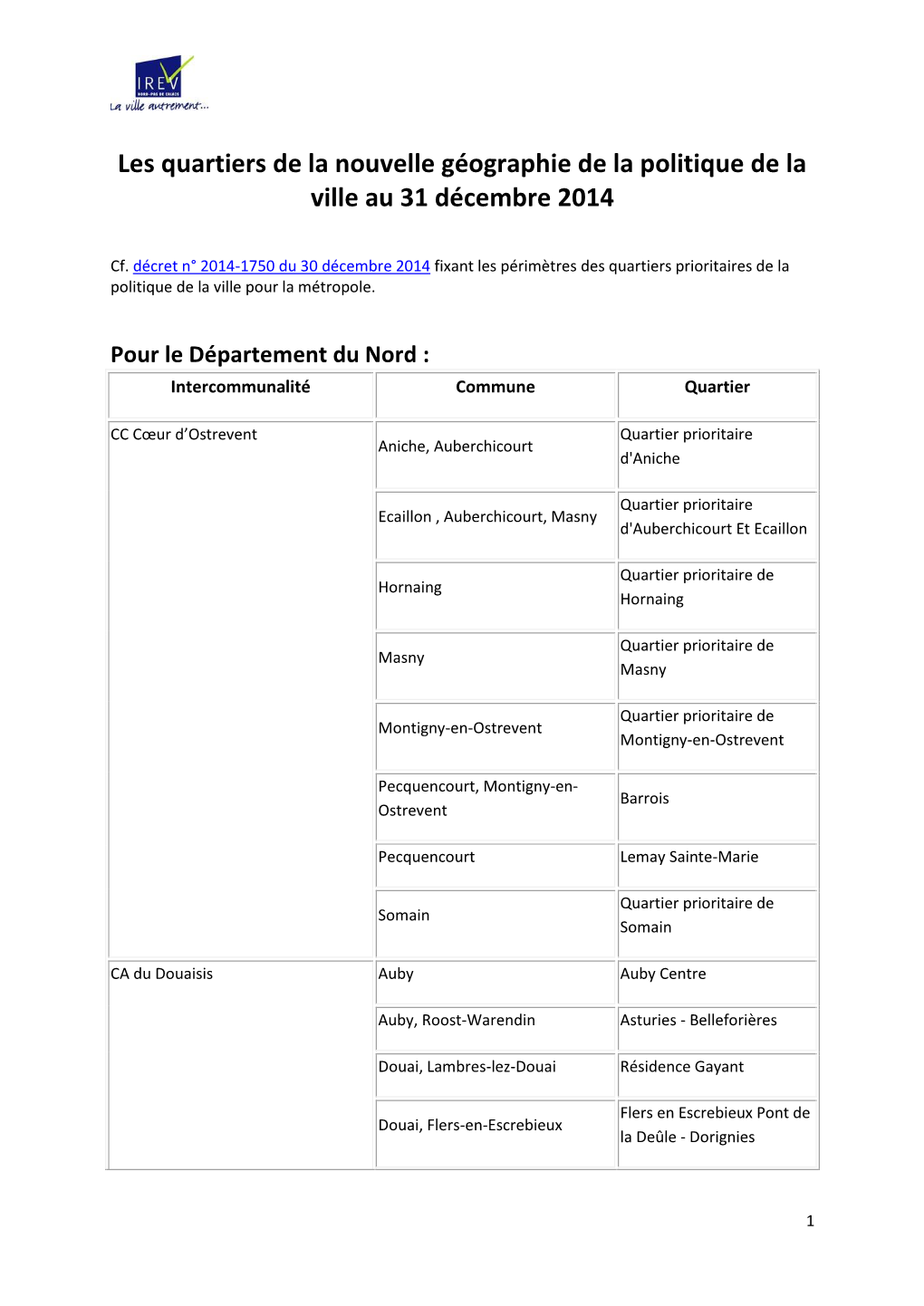 Les Quartiers De La Nouvelle Géographie De La Politique De La Ville Au 31 Décembre 2014