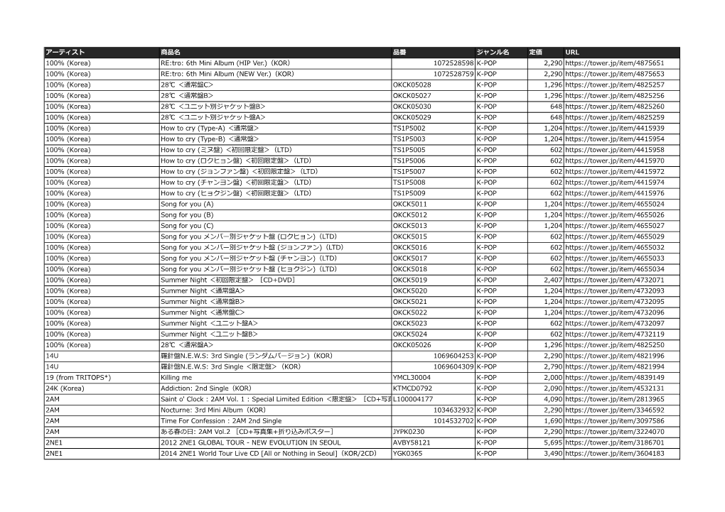 アーティスト 商品名 品番 ジャンル名 定価 URL 100% (Korea) RE