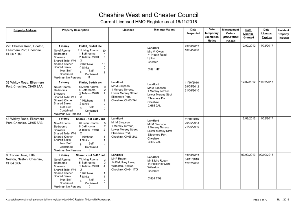 Cheshire West and Chester Council Current Licensed HMO Register As at 16/11/2016