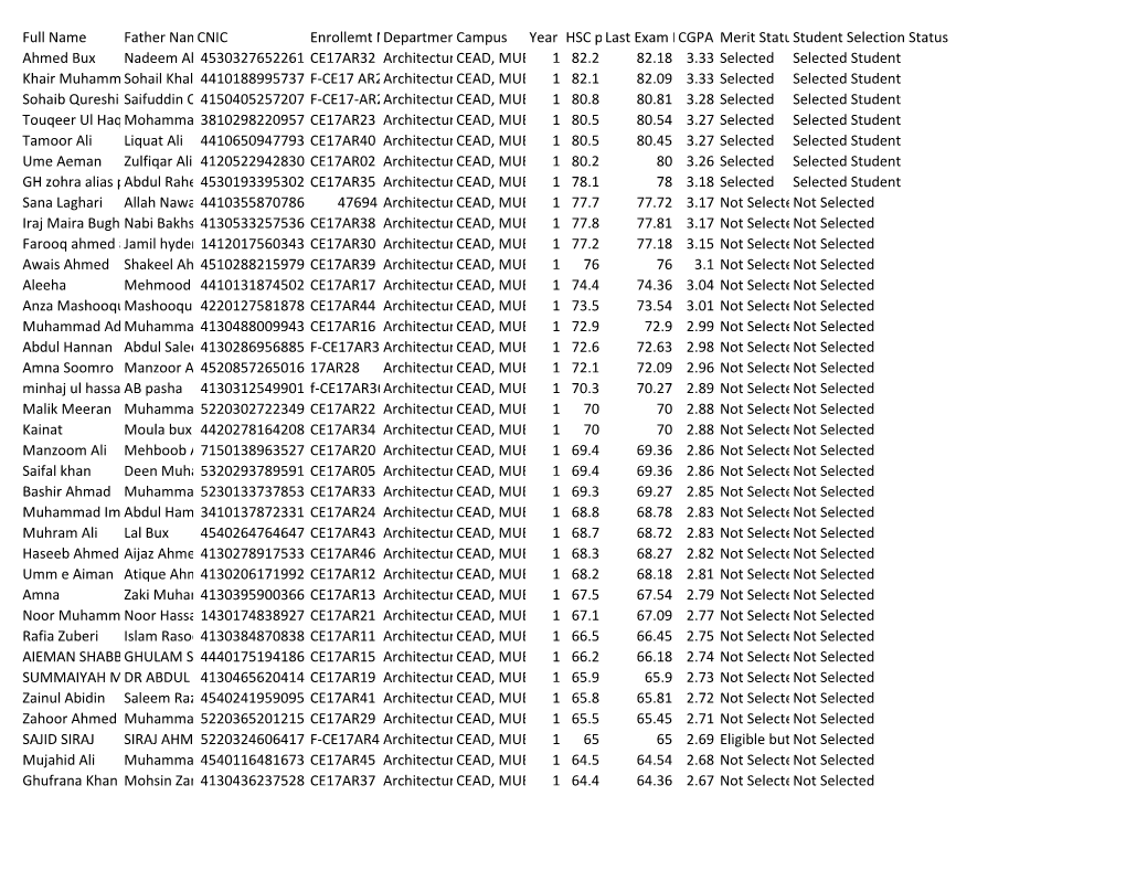 Mehran-University-Of-Engineering-Technology-First-Merit-List2 0.Pdf