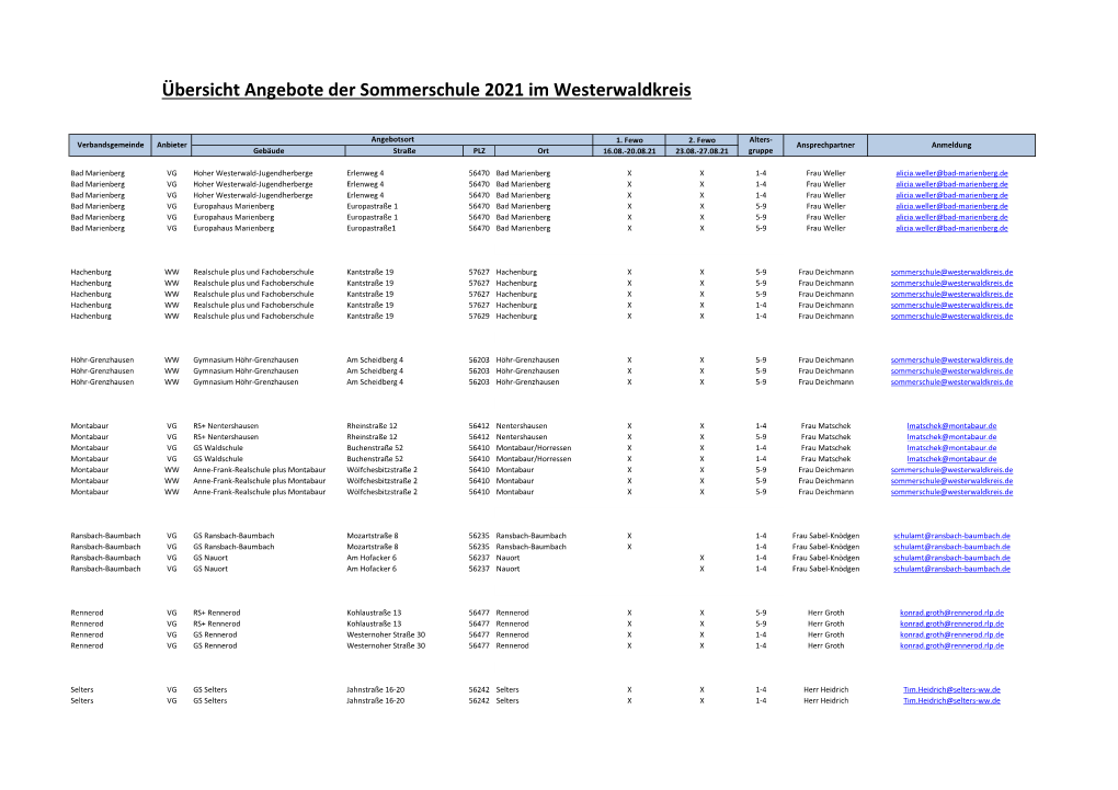 Übersicht Angebote Sommerschule 2021 Für Homepage KV.Xlsx