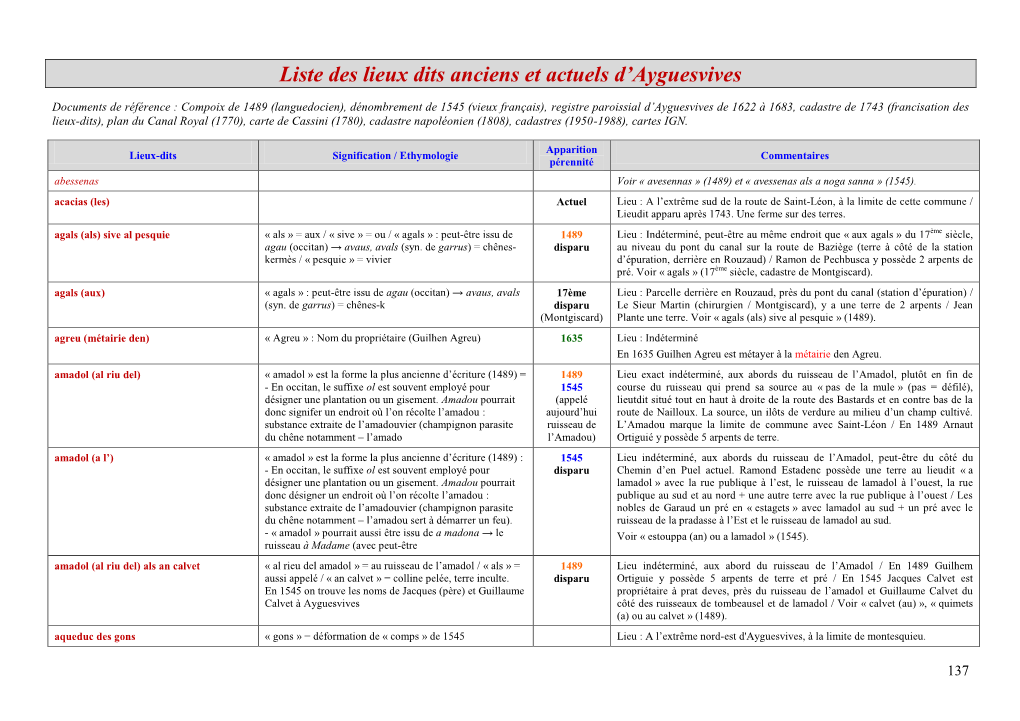 Liste Des Lieudits D'ayguesvives