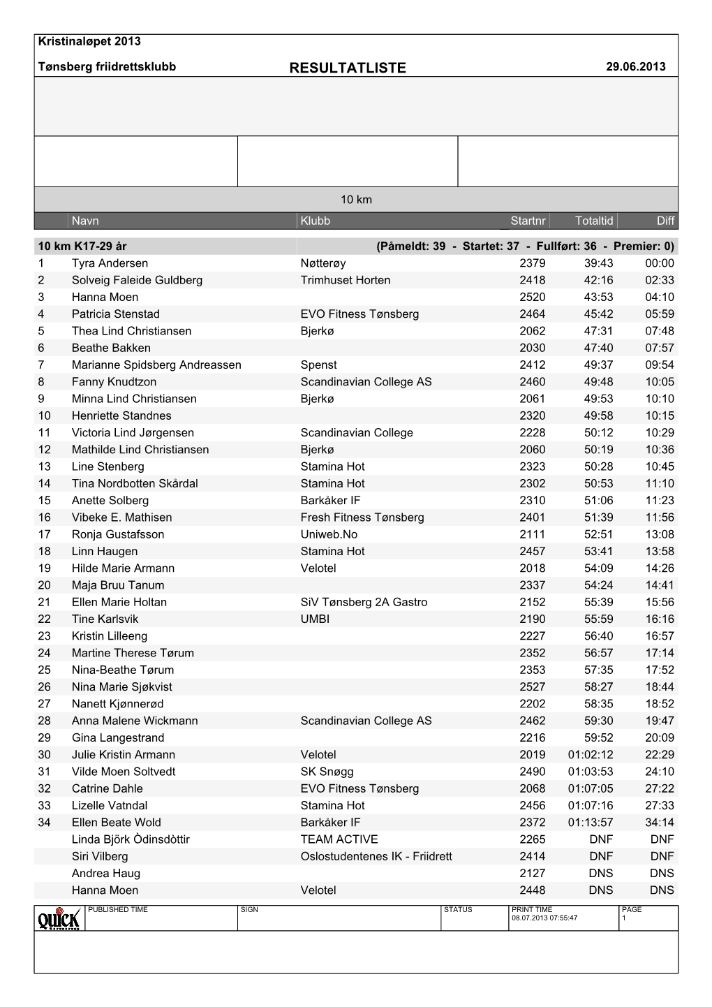 Kristinaløpet 2013 Tønsberg Friidrettsklubb RESULTATLISTE 29.06.2013