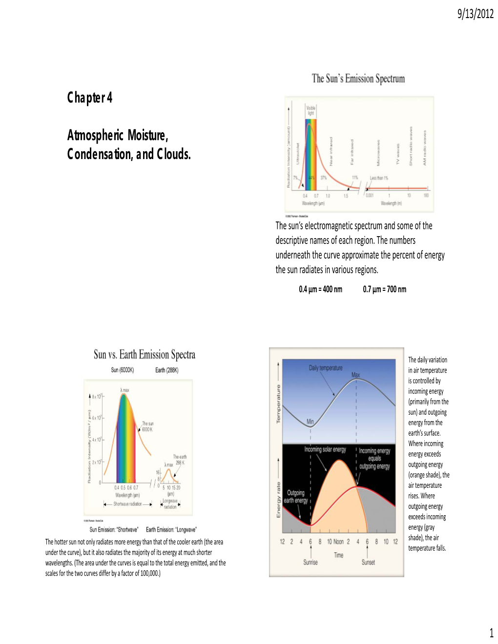 Chapter 4 Atmospheric Moisture, Condensation, and Clouds