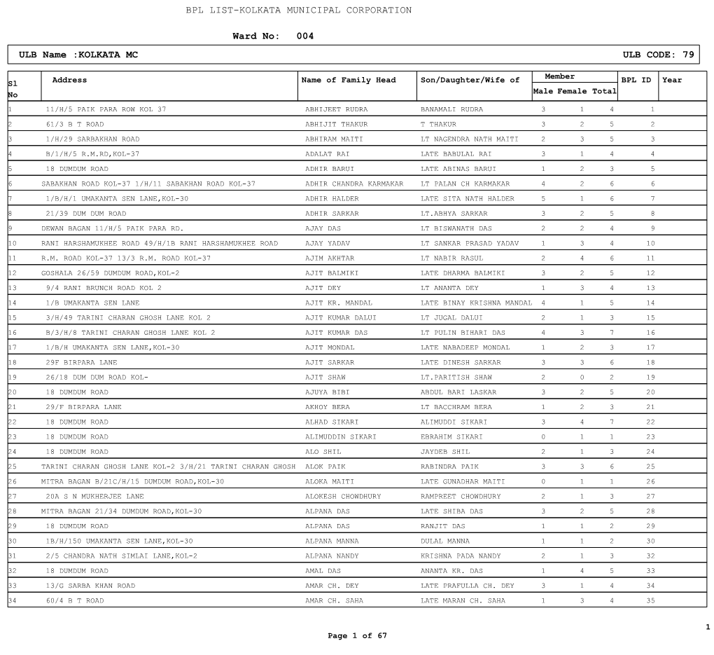 BPL LIST-KOLKATA MUNICIPAL CORPORATION 004 ULB Name :KOLKATA MC ULB CODE: 79 Ward