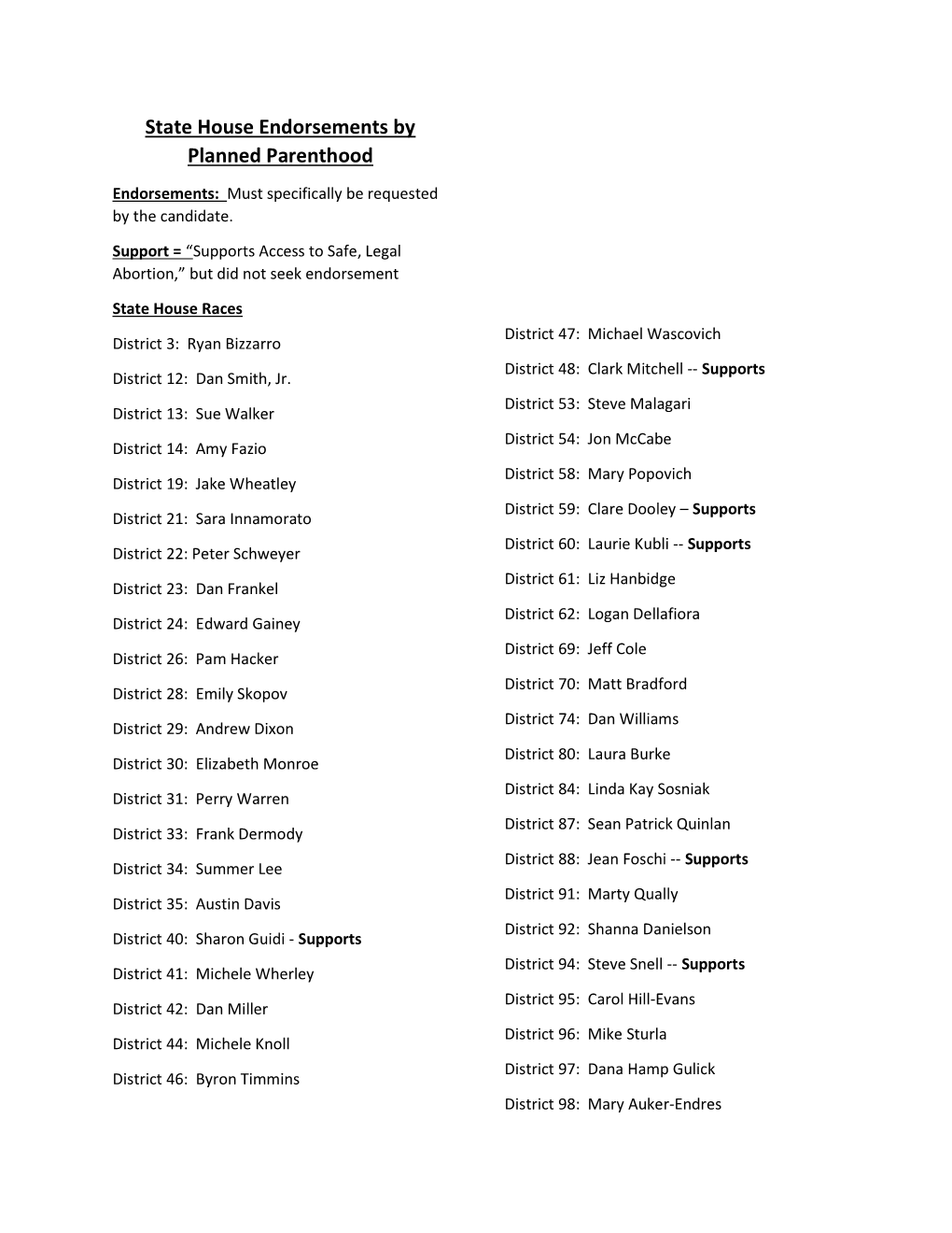 State House Endorsements by Planned Parenthood