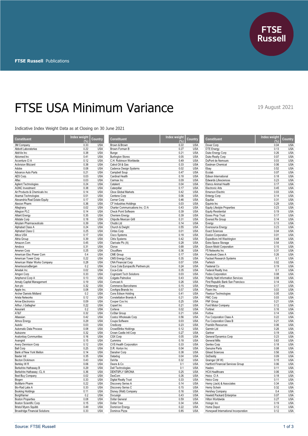 FTSE Publications