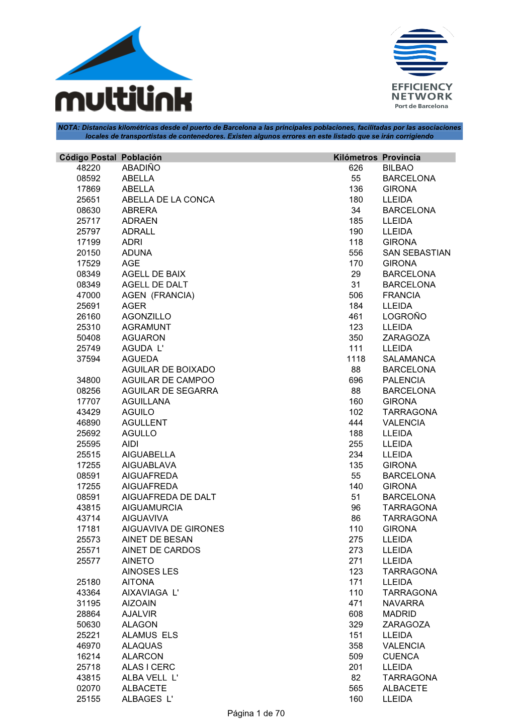 48220 Abadiño 626 Bilbao 08592 Abella 55 Barcelona 17869 Abella 136 Girona 25651 Abella De La Conca 180 Lleida 08630 Abrera 34