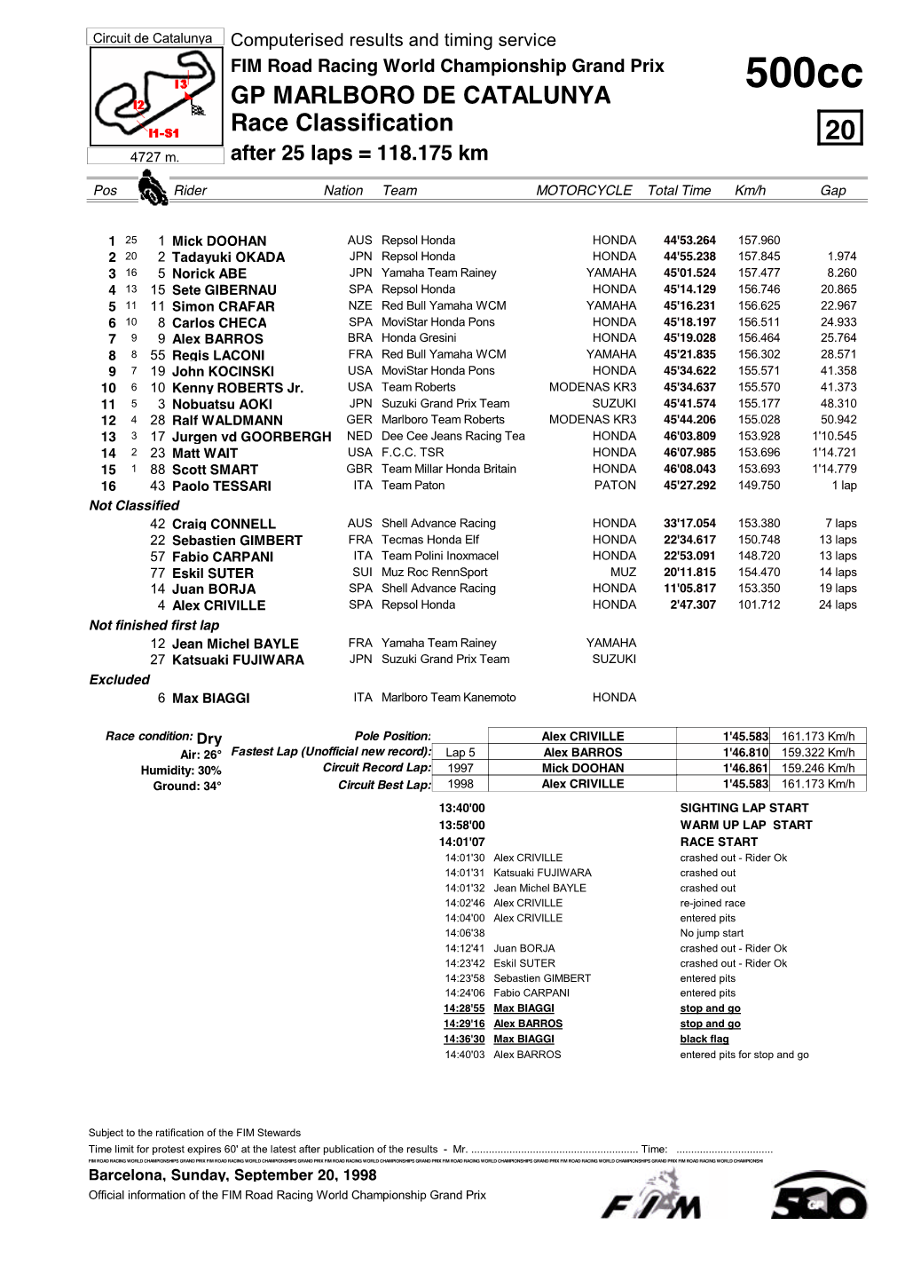 Race Classification GP MARLBORO DE CATALUNYA