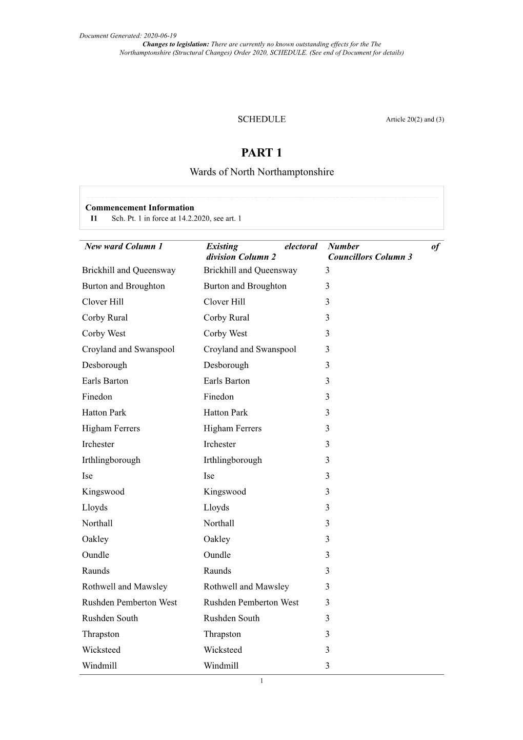 The Northamptonshire (Structural Changes) Order 2020, SCHEDULE