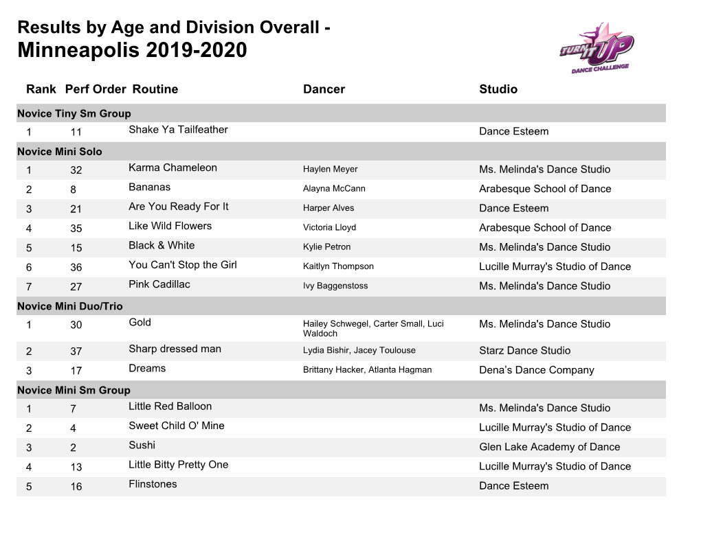 Download Full Results