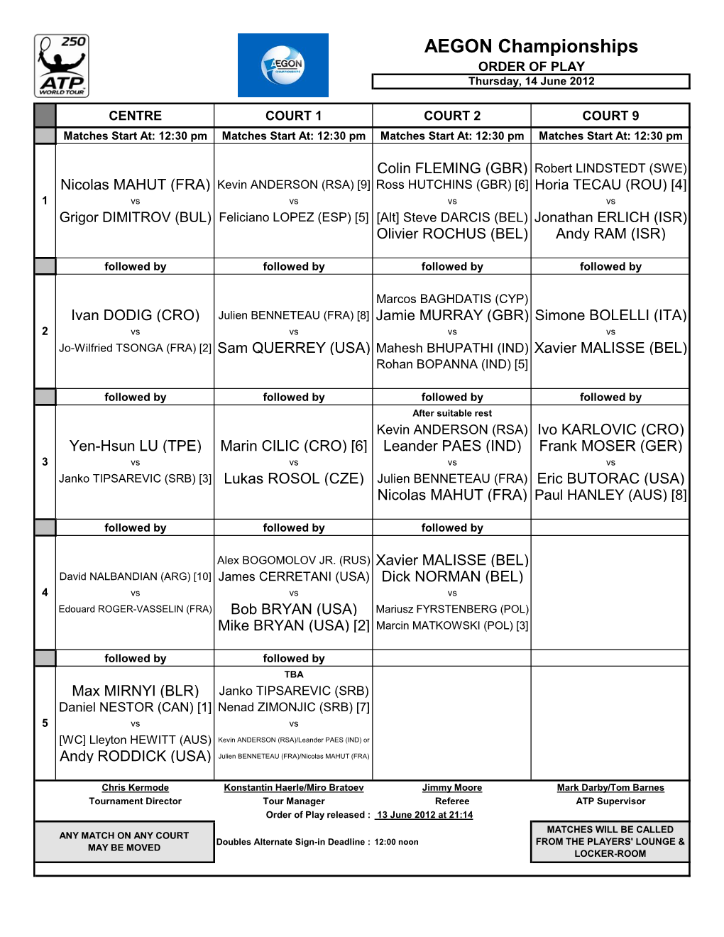 AEGON Championships ORDER of PLAY Thursday, 14 June 2012