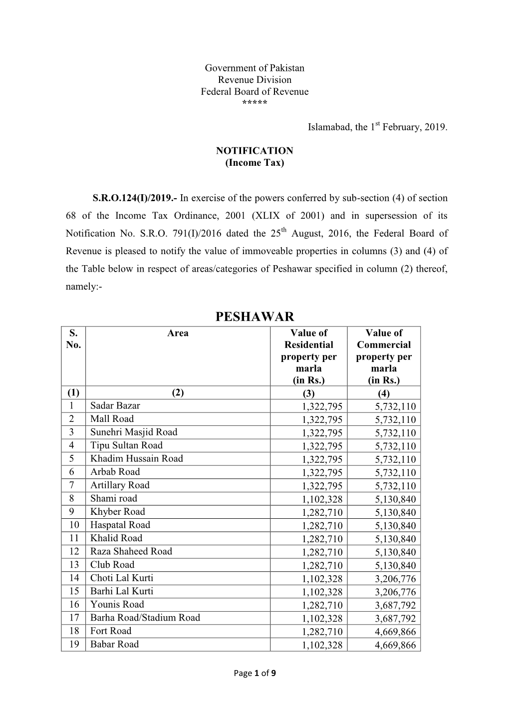 Peshawar Specified in Column (2) Thereof, Namely