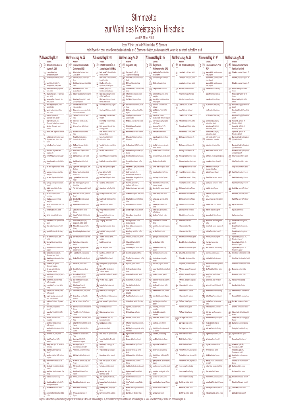Stimmzettel Zur Wahl Des Kreistags in Hirschaid Am 02