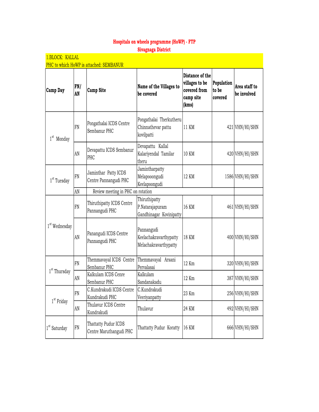KALLAL PHC to Which Howp Is Attached: SEMBANUR Camp Day FN