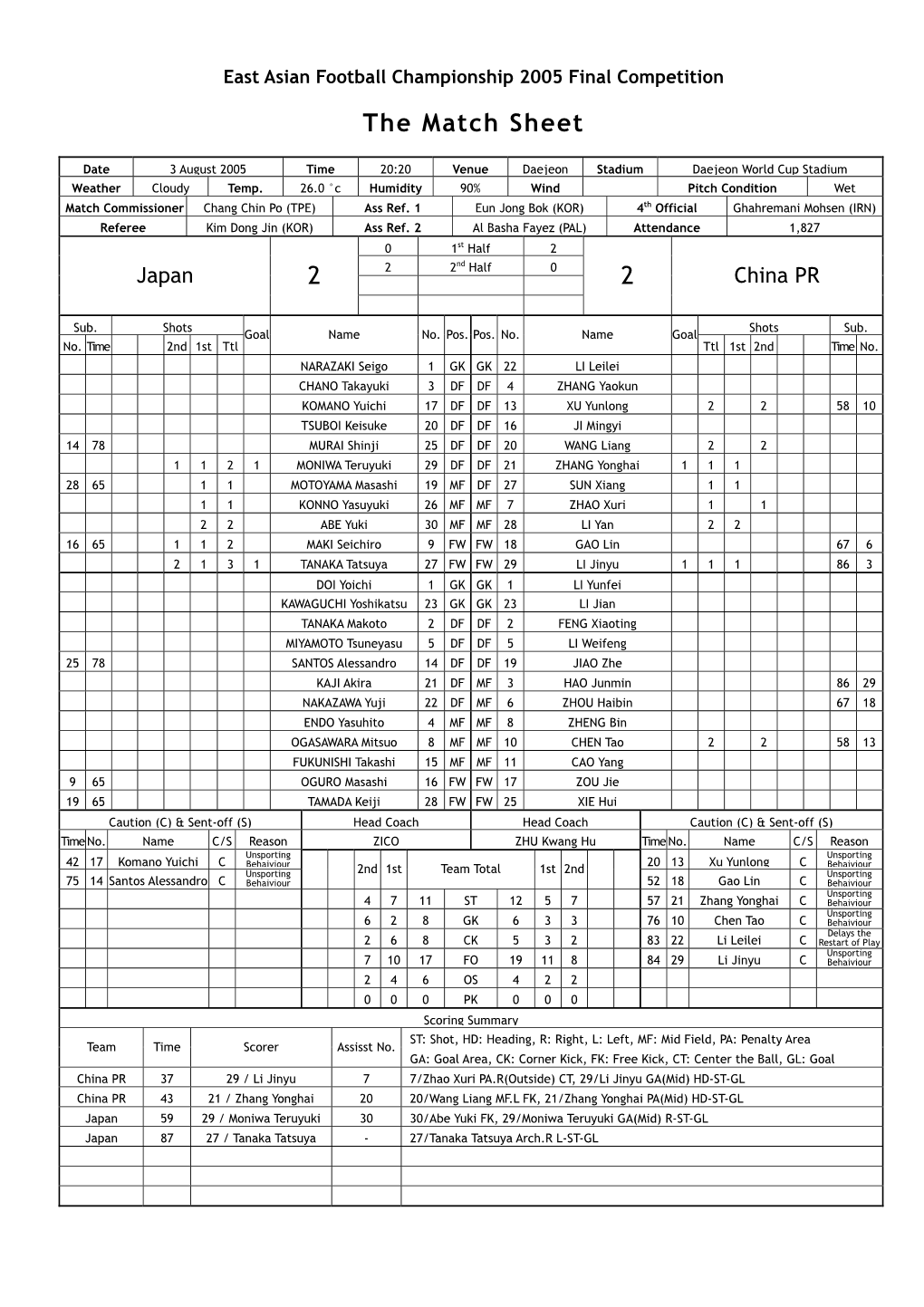 The Match Sheet