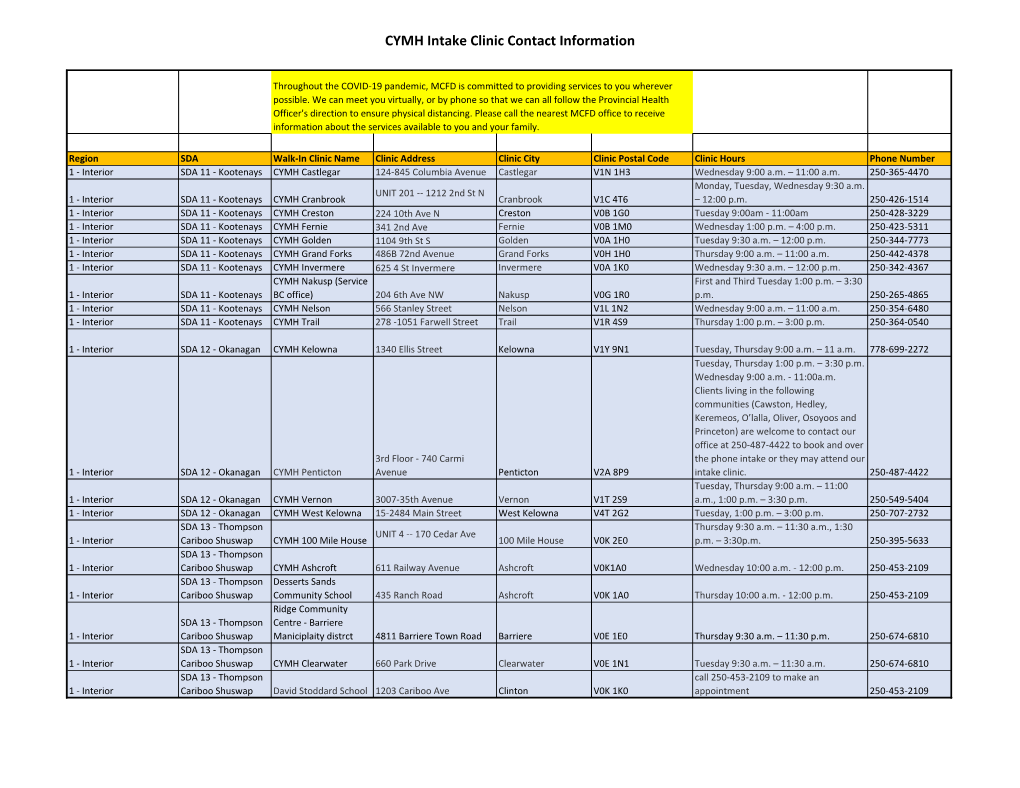 CYMH Intake Clinic Contact Information