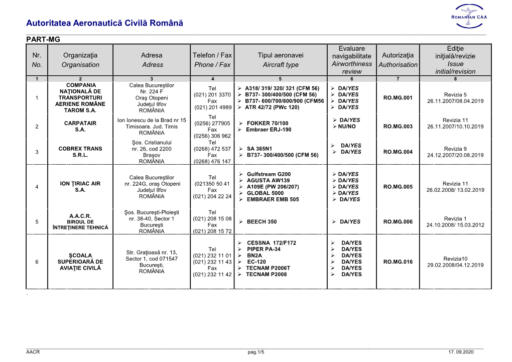 Autoritatea Aeronautică Civilă Română ______PART-MG Evaluare Ediţie Nr