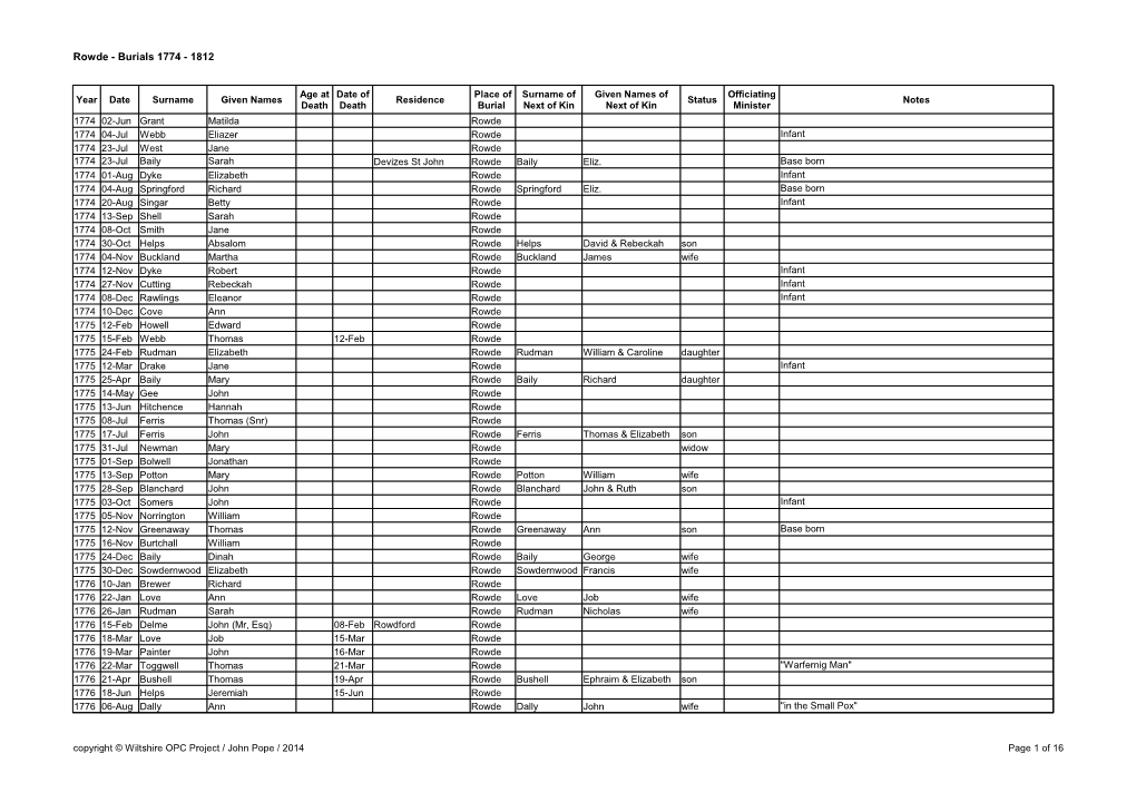 Rowde - Burials 1774 - 1812