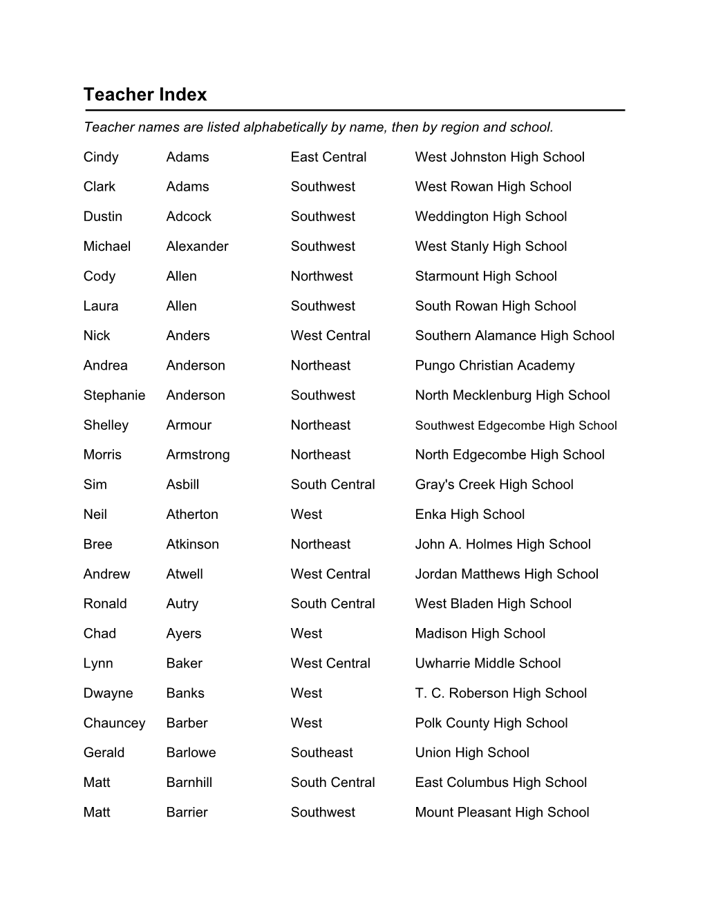 Teacher Index