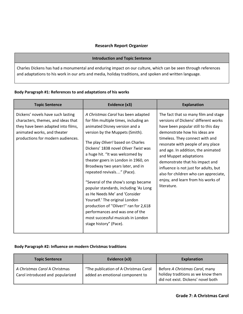 Grade 7: a Christmas Carol Research Report Organizer