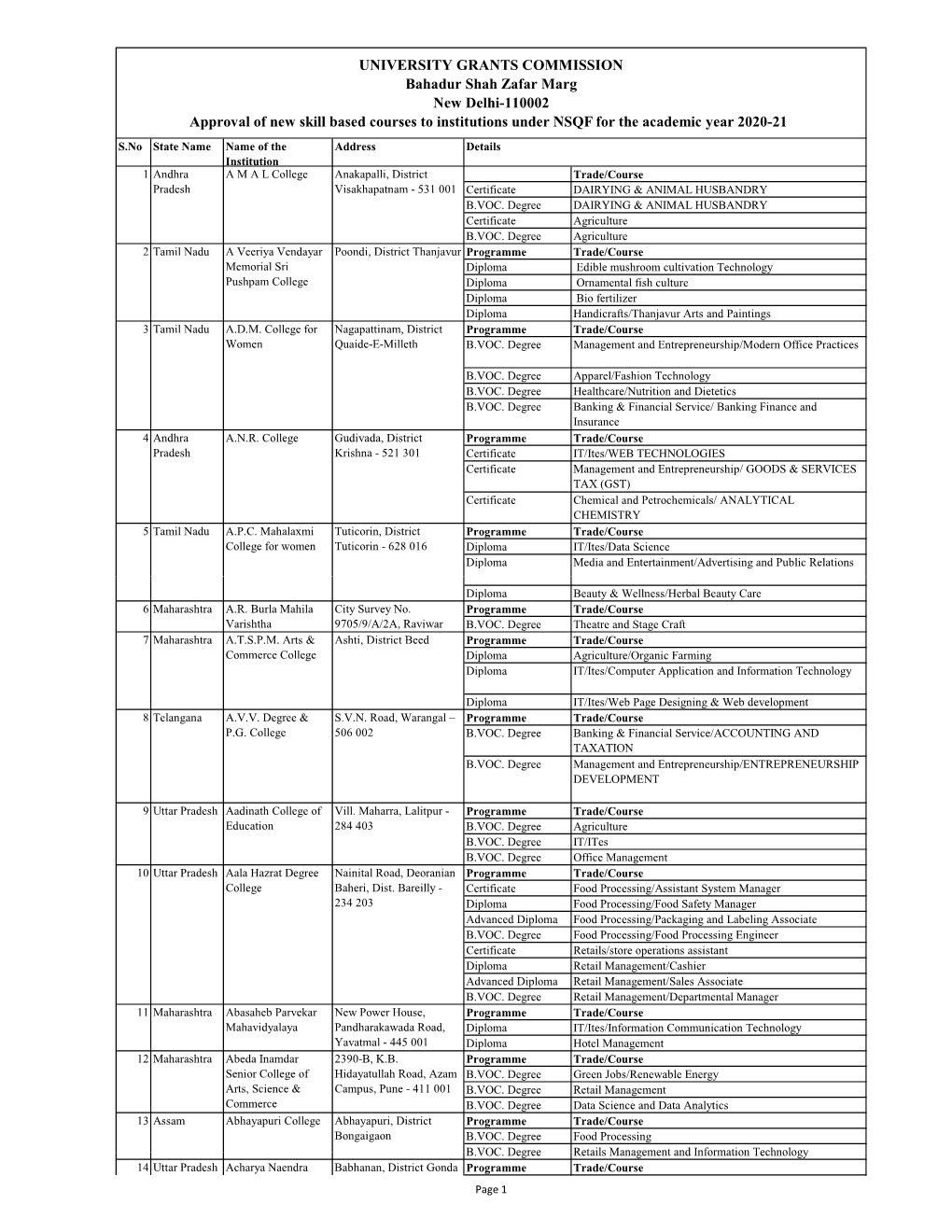 List of Newly Approved Institutions