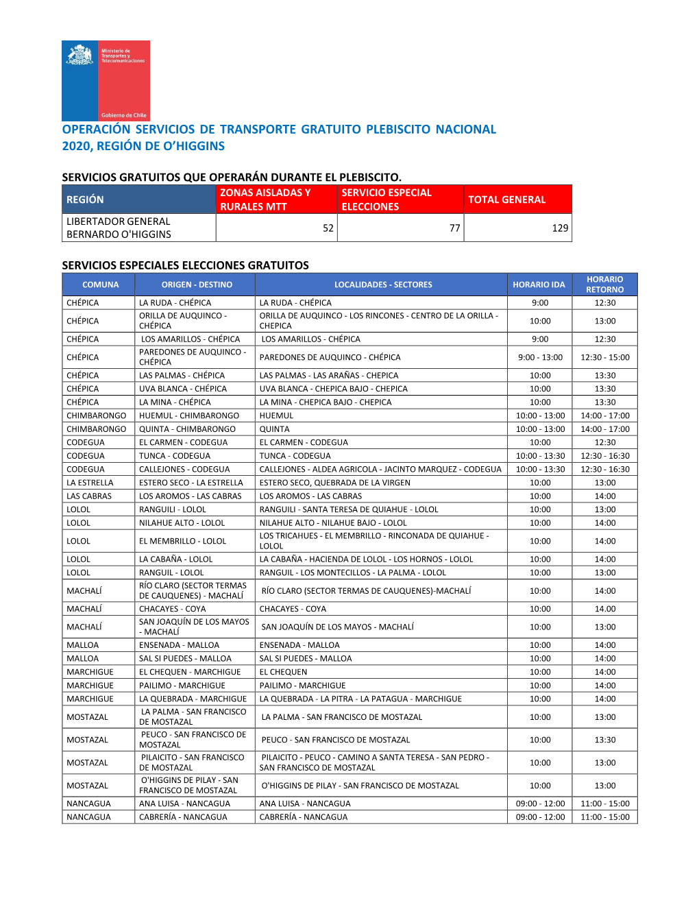 Operación Servicios De Transporte Gratuito Plebiscito Nacional 2020, Región De O’Higgins