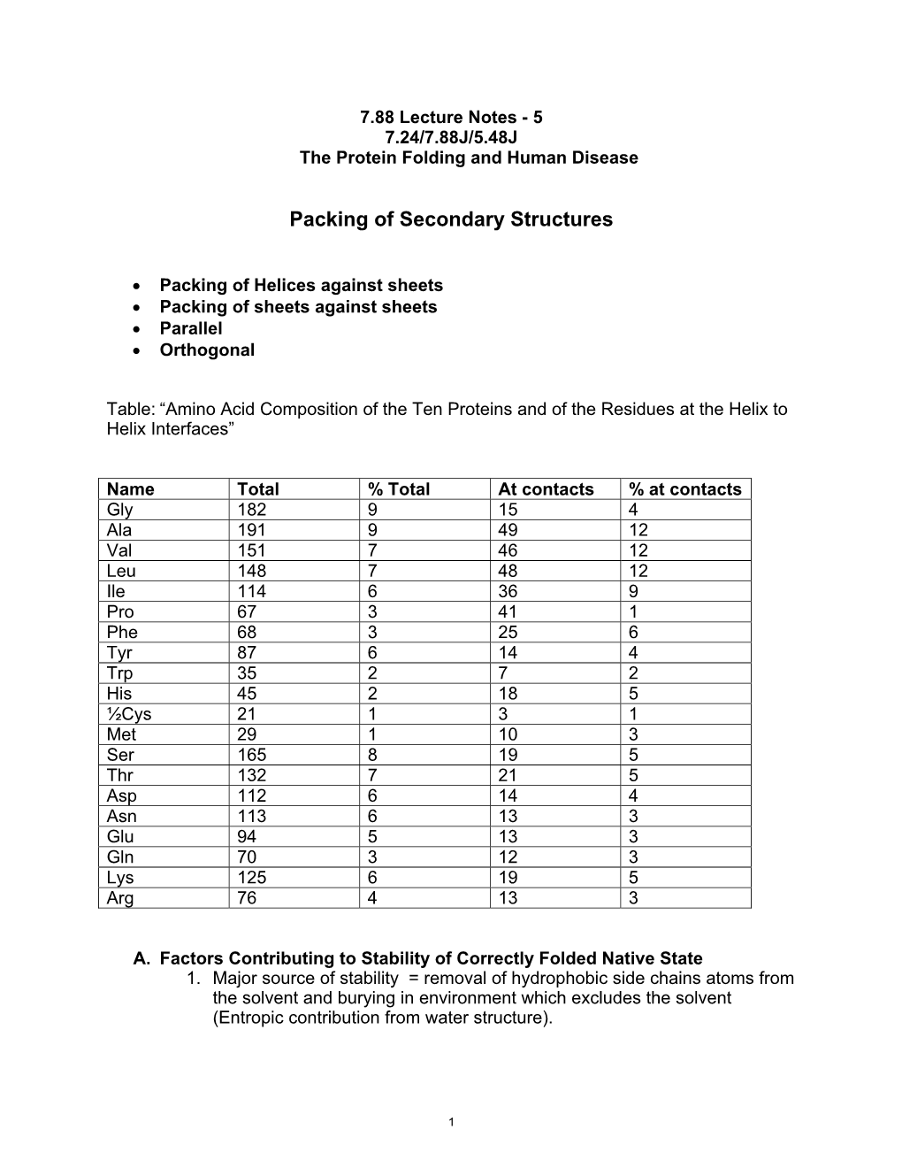 Packing of Secondary Structures II