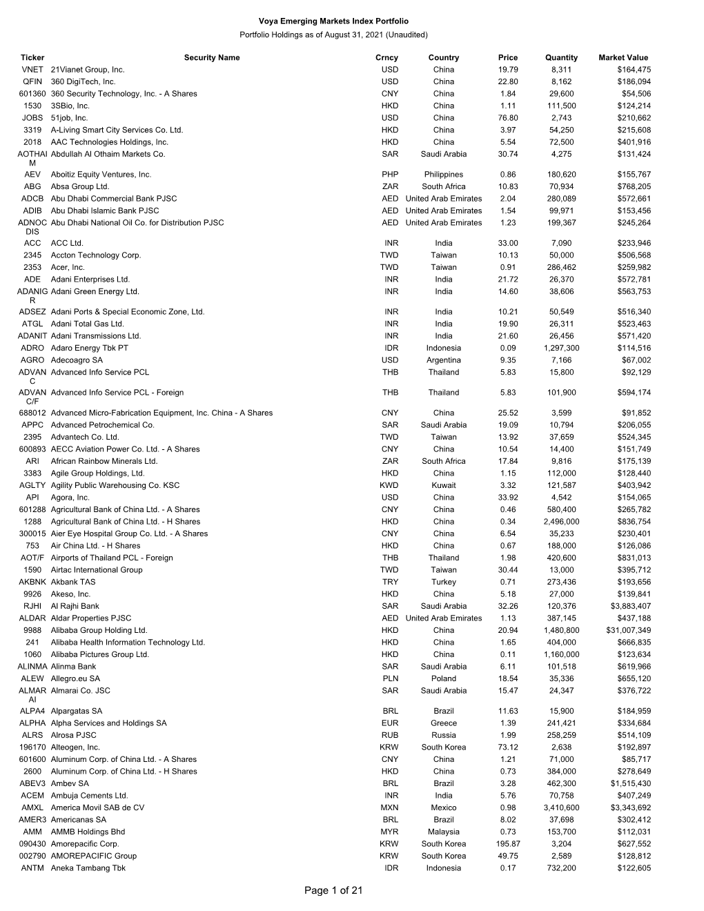 Of 21 Voya Emerging Markets Index Portfolio Portfolio Holdings As of August 31, 2021 (Unaudited)