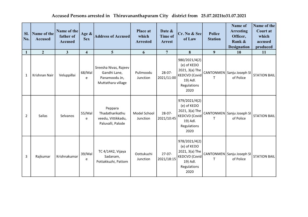 Accused Persons Arrested in Thiruvananthapuram City District from 25.07.2021To31.07.2021