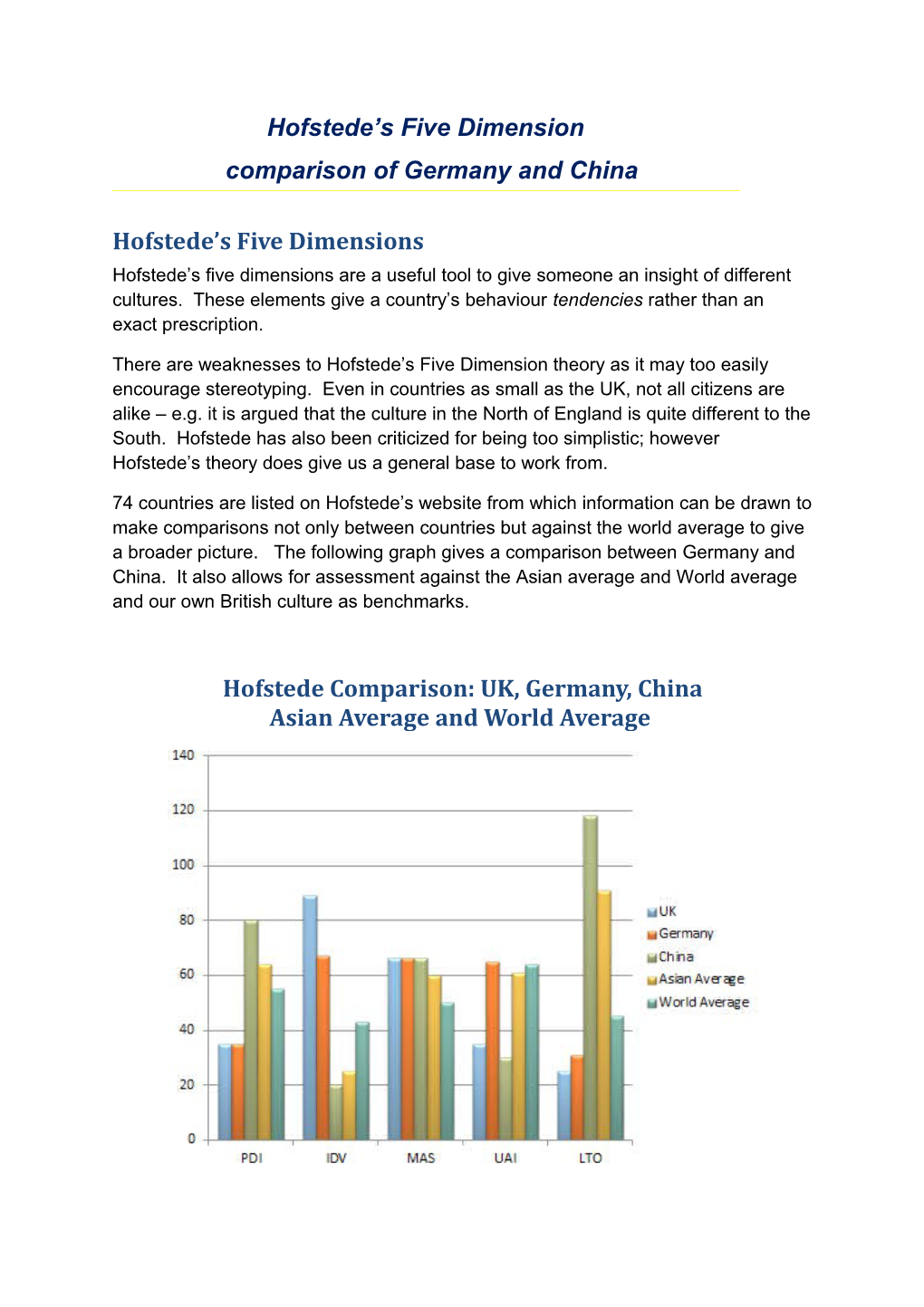 Comparison of Germany and China