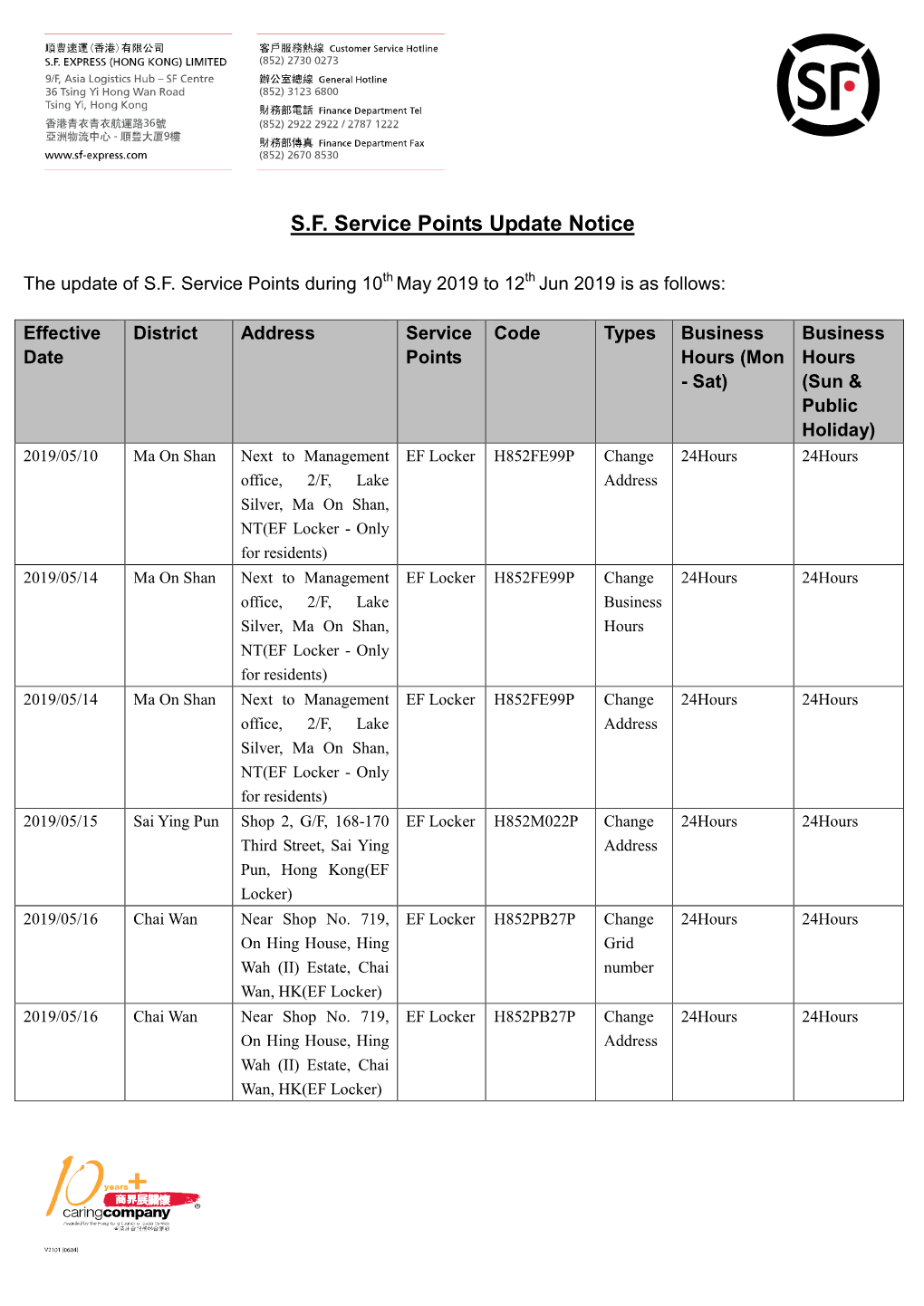 S.F. Service Points Update Notice