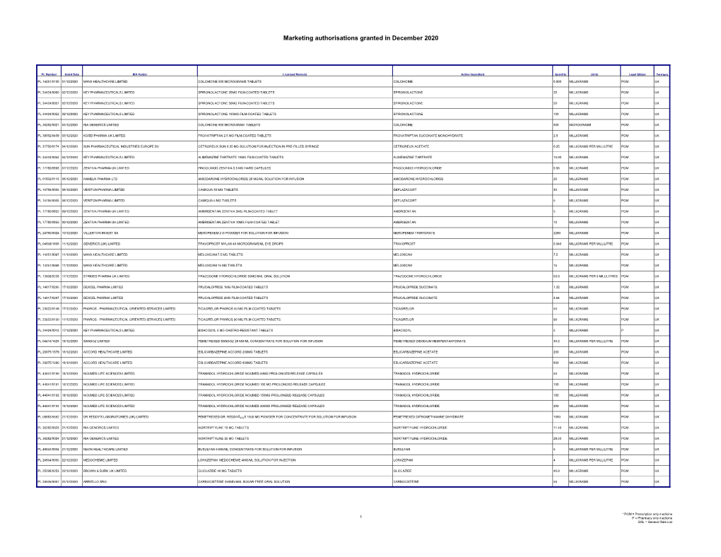 Marketing Authorisations Granted in December 2020