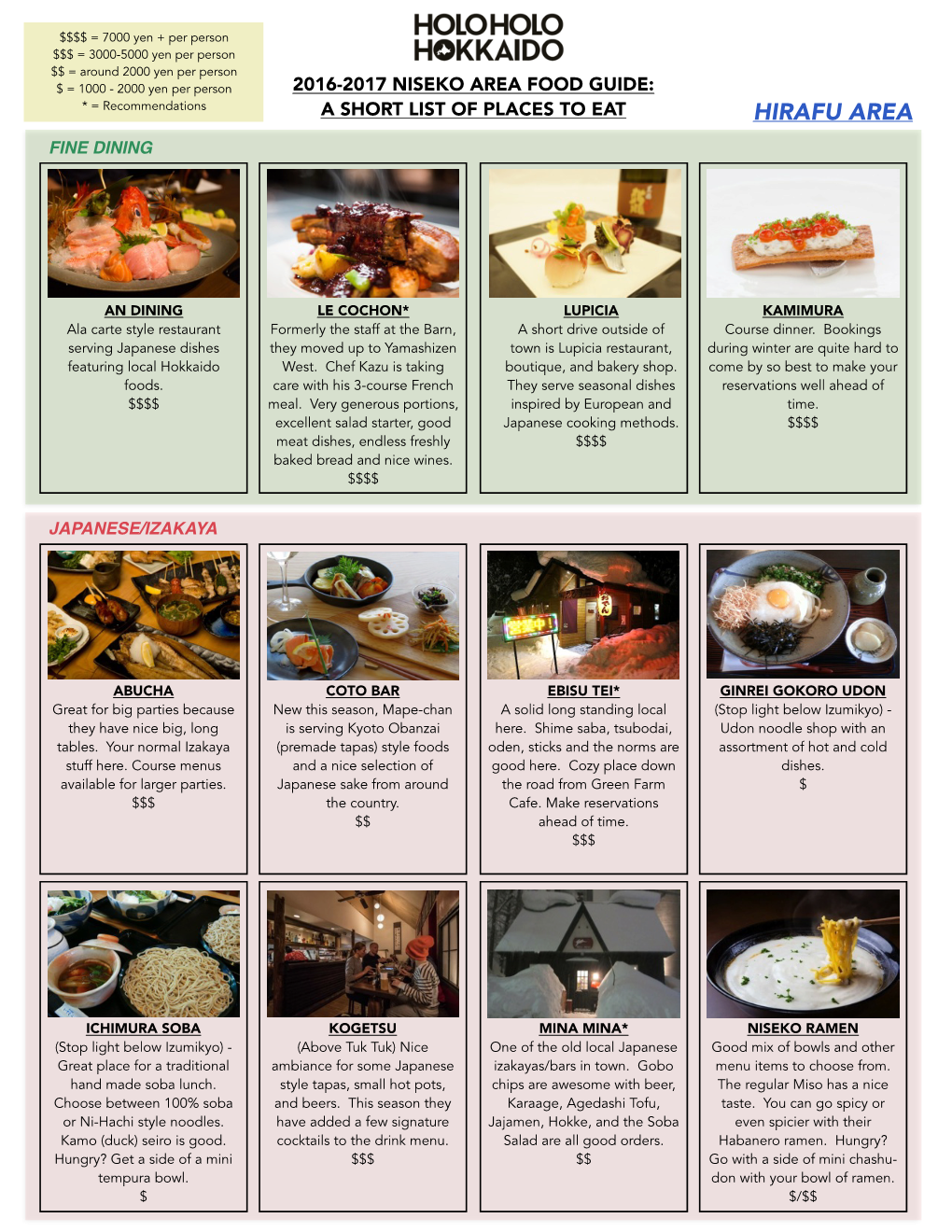 Niseko Food Guide 2016/2017